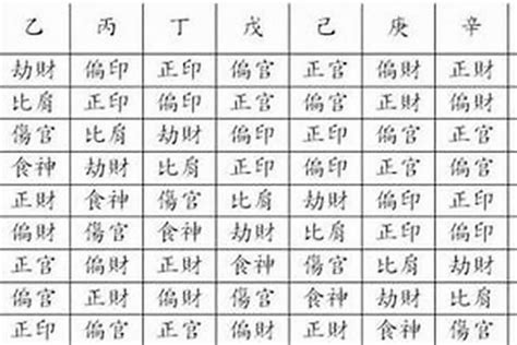 八字印星查詢|八字算命器